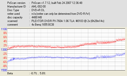 TESCO DVD+R x8-aml-002-00_dvdr-px-760a-_apr-02-2007-16h18m33s015ms_2x.png