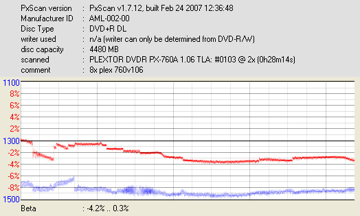 TESCO DVD+R x8-aml-002-00_dvdr-px-760a-_apr-02-2007-19h17m19s937ms_2x.png