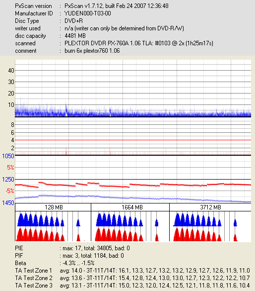 VERBATIM DVD+R x16-yuden000-t03-00_dvdr-px-760a-_apr-07-2007-10h13m02s500ms_2x.png