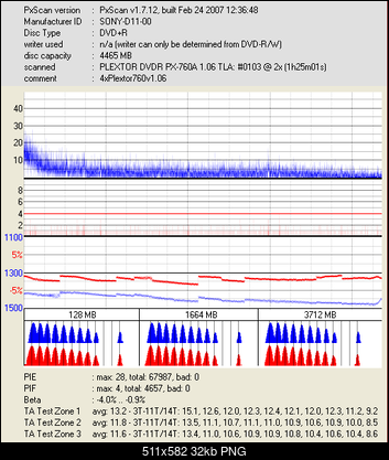 Sony DVD+R 8x 4.7GB-sony-d11-00_dvdr-px-760a-_apr-14-2007-22h38m37s562ms_2x.png
