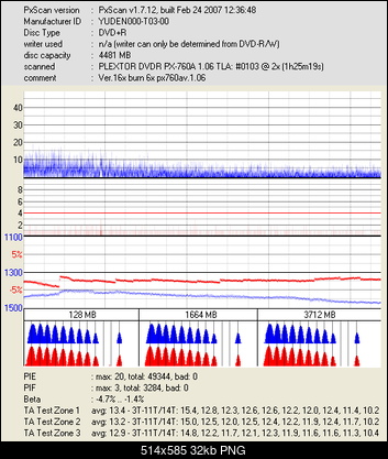 VERBATIM DVD+R x16-yuden000-t03-00_dvdr-px-760a-_apr-29-2007-17h50m15s359ms_2x.png