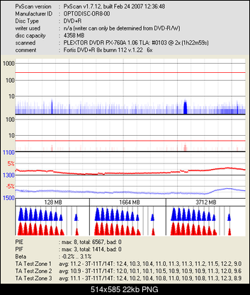 Fortis DVD+R 8x 4.7GB-optodisc-or8-00_dvdr-px-760a-_aug-18-2007-16h18m57s343ms_2x.png
