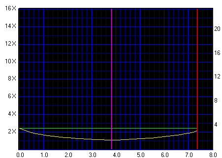 Platinum DVD+R DL 8x 8.5GB (CMC MAG D04)-hl-dt-stdvdram_gsa-h44n_rb01_plat_2.png