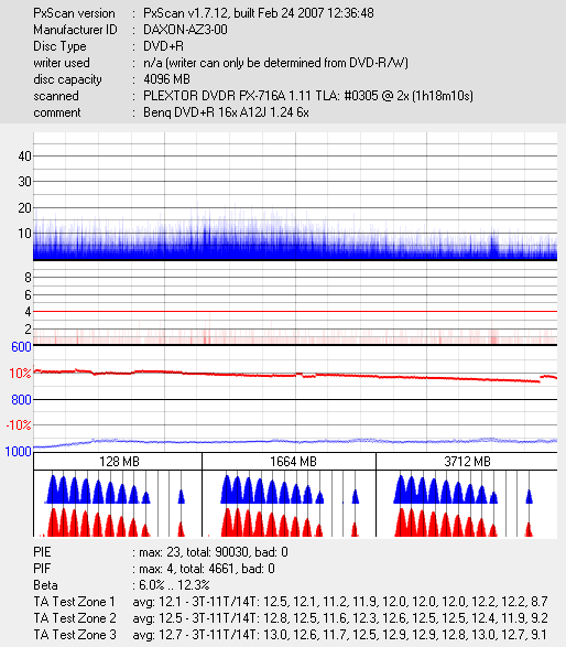 BenQ DVD+R 16x 4,7 GB-_daxon-az3-00_dvdr-px-716a-_may-14-2008-09h14m09s328ms_2x.png