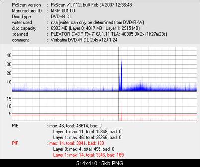 Verbatim DVD+R DL (MKM 001)-_mkm-001-00_dvdr-px-716a-_sep-10-2008-14h49m19s375ms_2x.png