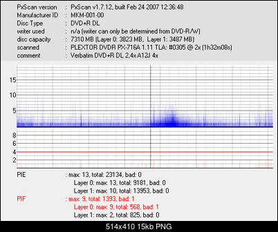 Verbatim DVD+R DL (MKM 001)-_mkm-001-00_dvdr-px-716a-_sep-10-2008-19h12m12s093ms_2x.png