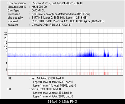 Verbatim DVD+R DL (MKM 001)-_mkm-001-00_dvdr-px-716a-_sep-11-2008-13h28m39s546ms_2x.png