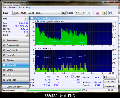Platinum DVD+R DL 8x 8.5GB (CMC MAG D04)-disc_quality_09-czerwca-2013.png
