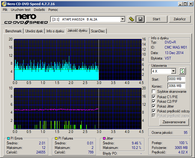 TDK DVD+R 16x-lite_on_dh_20a4p_imgburn_x4_allon_13-december-2014_17_16.png