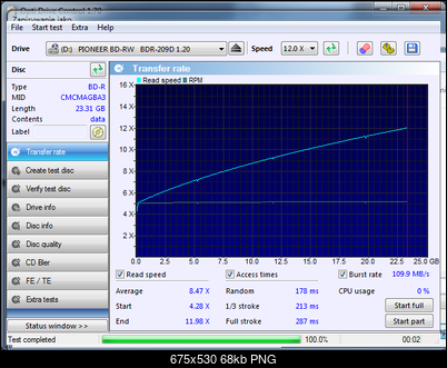 FORTIS BD-R 25GB Opinie-transfer_rate_27-lutego-2015_pionek.png