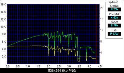NOSNIKI DVD-R/+R-dysan.png