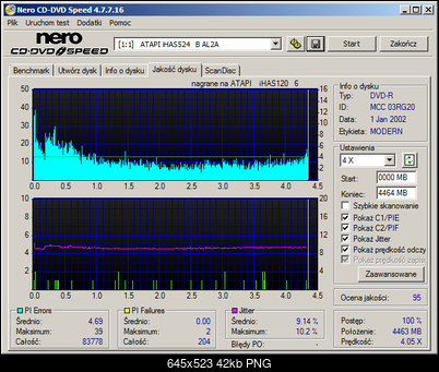 VERBATIM DVD-R 16x 4.7GB-atapi___ihas524___b_al2a_04-june-2015_19_23.png
