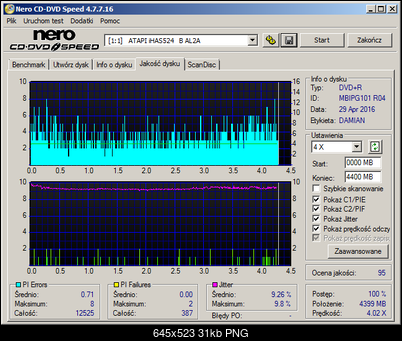 TDK DVD+R 8x 4.7GB-atapi___ihas524___b_al2a_29-april-2016_19_37.png