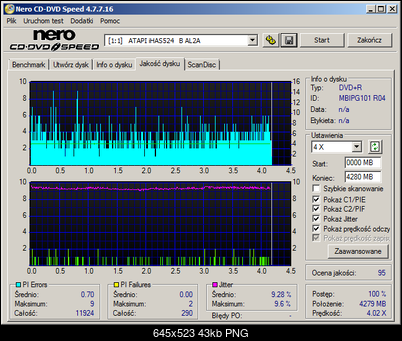 TDK DVD+R 8x 4.7GB-atapi___ihas524___b_al2a_22-june-2016_17_05.png