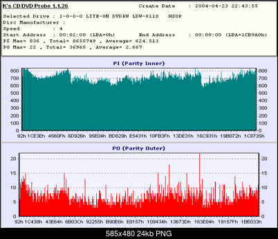 NOSNIKI DVD-R/+R-dysan_x2-4_oem-r-ripper_zly.png