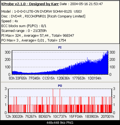 NOSNIKI DVD-R/+R-re_platinum_x4.png