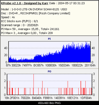NOSNIKI DVD-R/+R-platinum_x4-8.png