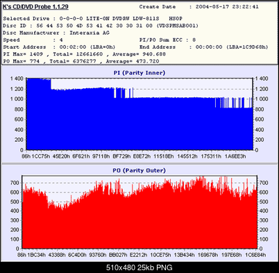 NOSNIKI DVD-R/+R-media2x.png