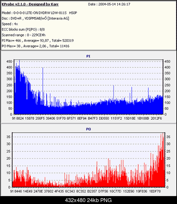 NOSNIKI DVD-R/+R-media4x.png
