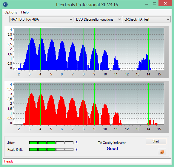 CMC Pro-Primera DVD-R WaterShield Glossy MID:TYG03-1.png