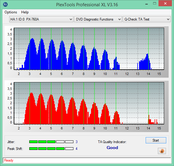 CMC Pro-Primera DVD-R WaterShield Glossy MID:TYG03-2.png