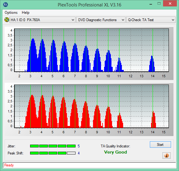 CMCPro Primera DVD-R  TuffCoat Printable MID: TYG03-2016-11-21_10-05-50.png