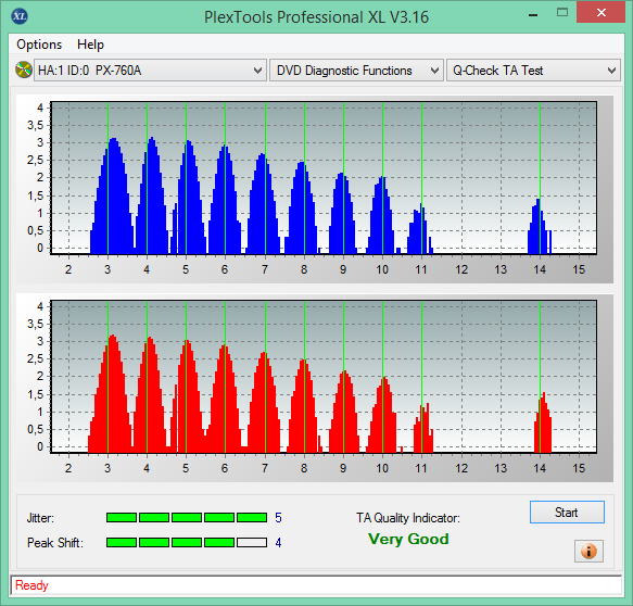 CMCPro Primera DVD-R  TuffCoat Printable MID: TYG03-2016-11-21_10-06-13.png