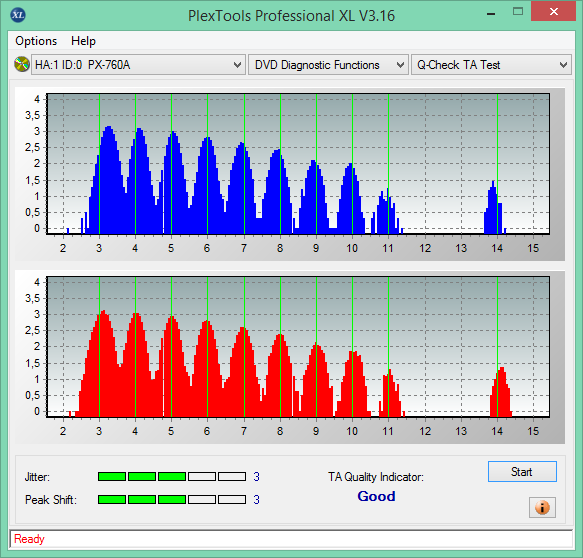 CMCPro Primera DVD-R  TuffCoat Printable MID: TYG03-2016-11-21_10-08-28.png