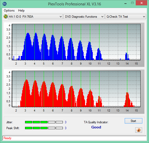 CMCPro Primera DVD-R  TuffCoat Printable MID: TYG03-2016-12-08_11-08-17.png