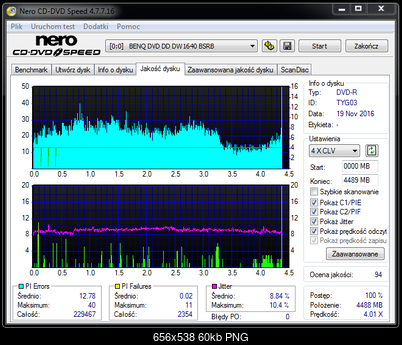 CMCPro Primera DVD-R  TuffCoat Printable MID: TYG03-19-11-2016-20-44-8xihbs112-2-pl06-benq-1640-4x-clv.png