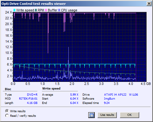 Traxdata DVD+R 4,7 GB x16 Printable MID: RITEK-F16-01 (Made by RITEK - Taiwan)-write.png