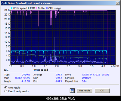 Traxdata DVD+R 4,7 GB x16 Printable MID: RITEK-F16-01 (Made by RITEK - Taiwan)-write.png