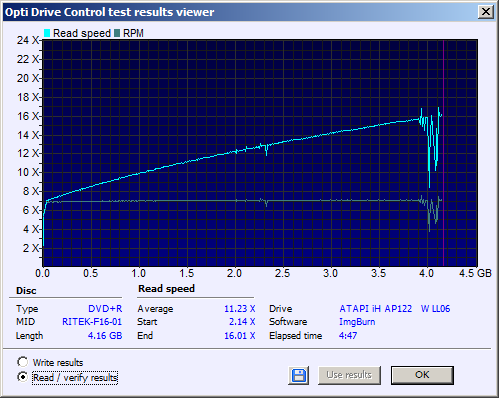 Traxdata DVD+R 4,7 GB x16 Printable MID: RITEK-F16-01 (Made by RITEK - Taiwan)-read.png