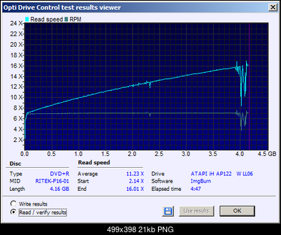 Traxdata DVD+R 4,7 GB x16 Printable MID: RITEK-F16-01 (Made by RITEK - Taiwan)-read.png