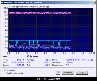 Traxdata DVD+R 4,7 GB x16 Printable MID: RITEK-F16-01 (Made by RITEK - Taiwan)-write.png
