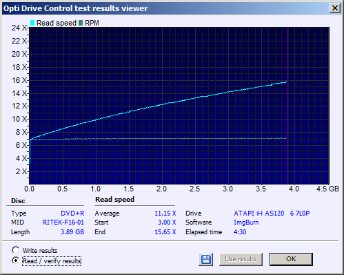 Fujifilm DVD+R 4,7 GB x16 MID: RITEK-F16-01-read.png
