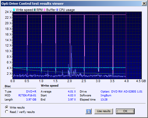 Fujifilm DVD+R 4,7 GB x16 MID: RITEK-F16-01-write.png