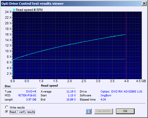 Fujifilm DVD+R 4,7 GB x16 MID: RITEK-F16-01-read.png