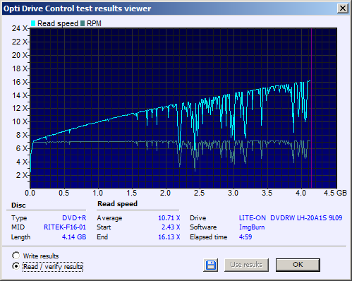 Fujifilm DVD+R 4,7 GB x16 MID: RITEK-F16-01-read.png