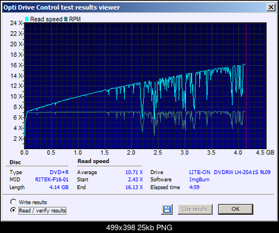 Fujifilm DVD+R 4,7 GB x16 MID: RITEK-F16-01-read.png