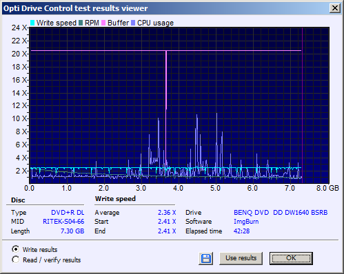 Traxdata DVD+R DL 8,5 GB x8 MID: RITEK-S04-66-write.png