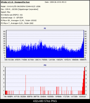 NOSNIKI DVD-R/+R-kopia-msonicdvd-rltn812x2fwus0n.png