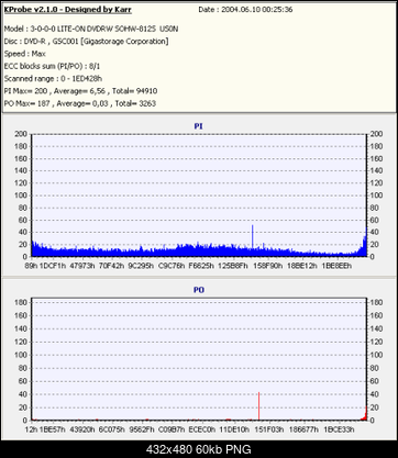 NOSNIKI DVD-R/+R-kopia-msonicdvd-rnec2500ax2fw106.png