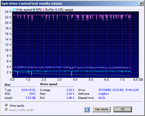 HP DVD+R DL x8 MID: CMC MAG D03-2017-03-05-21_37_22-opti-drive-control-test-results-viewer.png