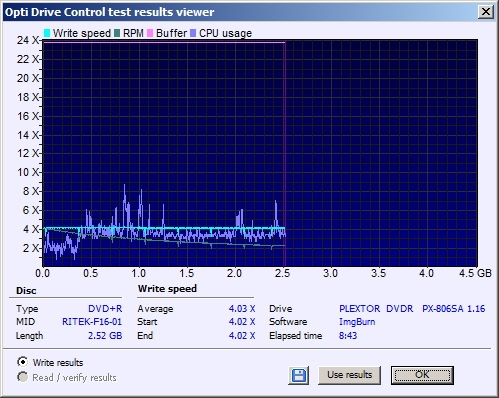 Traxdata DVD+R 4,7 GB x16 Printable MID: RITEK-F16-01 (Made by RITEK - Taiwan)-write.png