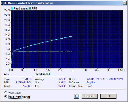 Traxdata DVD+R 4,7 GB x16 Printable MID: RITEK-F16-01 (Made by RITEK - Taiwan)-read.png