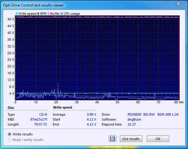 Maxell Music XL-II 80 CD-R Audio Ritek MID:97m15s17f-17-03-2017-08-03-4x-pioneer-bdr-s09xlt-1.34-burn.png