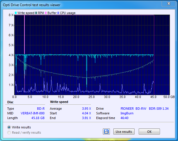 MediaRange BD-R DL 50GB x6 MID: VERBAT-IMf-000-22-03-2017-12-03-4x-bdr-s09-1.34-burn.png