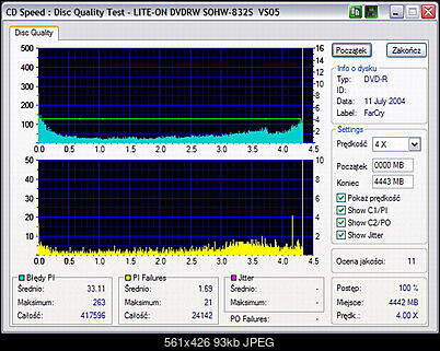 NOSNIKI DVD-R/+R-lite-on_dvdrw_sohw-832s_vs05_11-july-2004_16_03.jpg