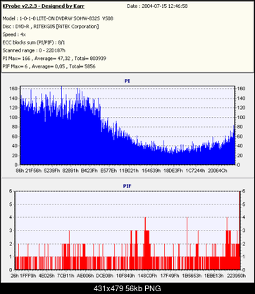 NOSNIKI DVD-R/+R-filmplatinumdvd-r8x-palona4x-odczyt4x.png